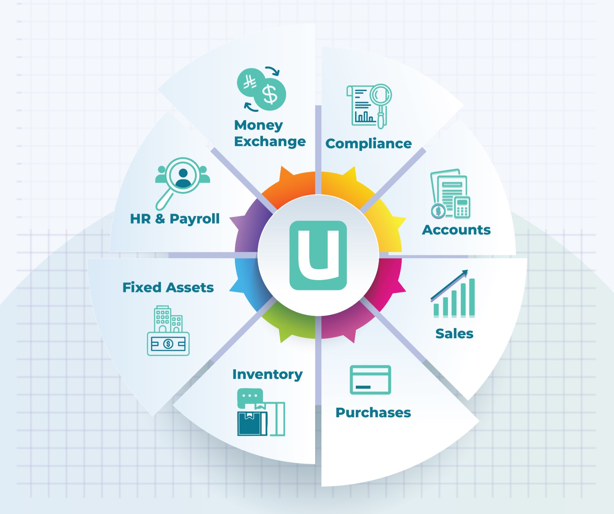 واجهة منتج UNU Exchange
